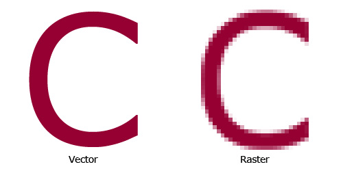 C Font Raster To Vector
